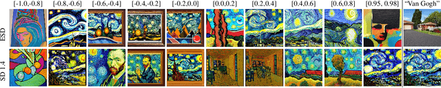 Figure 1 for Robust Concept Erasure Using Task Vectors