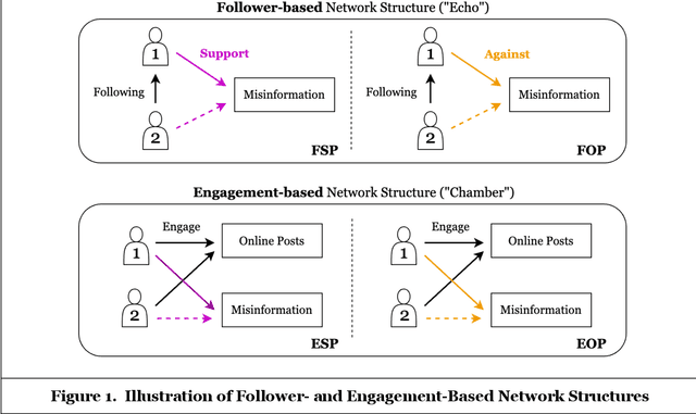 Figure 1 for Stand for Something or Fall for Everything: Predict Misinformation Spread with Stance-Aware Graph Neural Networks