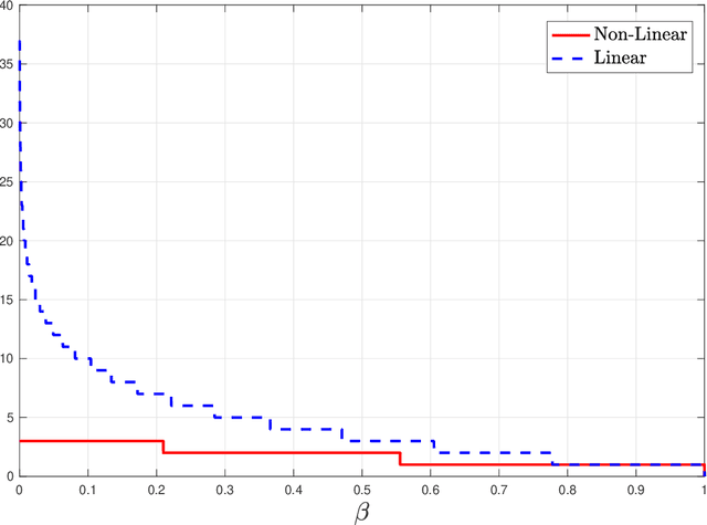 Figure 2 for Non-Linear Strong Data-Processing for Quantum Hockey-Stick Divergences