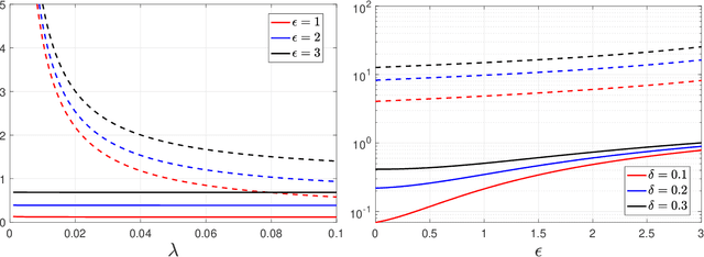 Figure 3 for Non-Linear Strong Data-Processing for Quantum Hockey-Stick Divergences