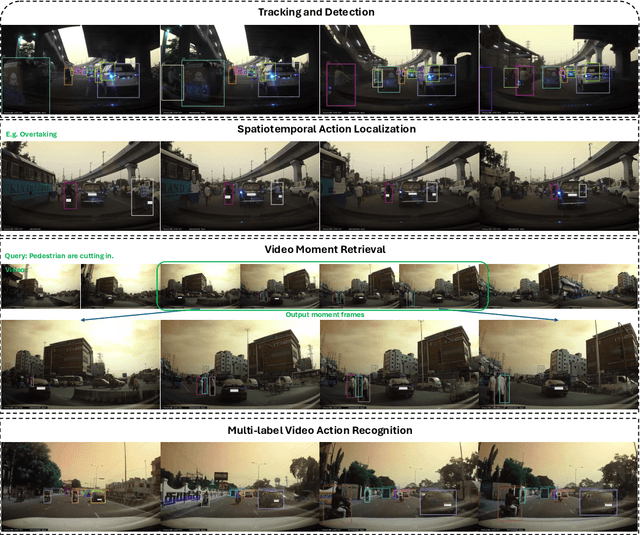 Figure 1 for DAVE: Diverse Atomic Visual Elements Dataset with High Representation of Vulnerable Road Users in Complex and Unpredictable Environments