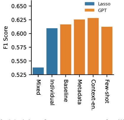 Figure 4 for Personalized Jargon Identification for Enhanced Interdisciplinary Communication