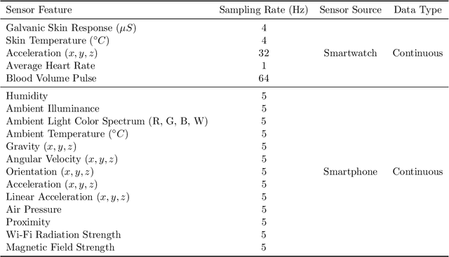 Figure 2 for COMFORT: A Continual Fine-Tuning Framework for Foundation Models Targeted at Consumer Healthcare