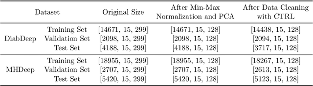 Figure 4 for COMFORT: A Continual Fine-Tuning Framework for Foundation Models Targeted at Consumer Healthcare