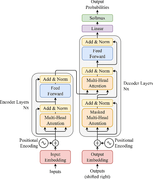 Figure 3 for COMFORT: A Continual Fine-Tuning Framework for Foundation Models Targeted at Consumer Healthcare