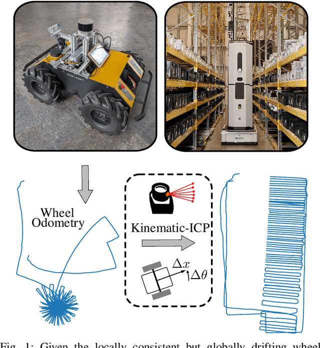 Figure 1 for Kinematic-ICP: Enhancing LiDAR Odometry with Kinematic Constraints for Wheeled Mobile Robots Moving on Planar Surfaces