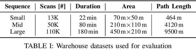 Figure 4 for Kinematic-ICP: Enhancing LiDAR Odometry with Kinematic Constraints for Wheeled Mobile Robots Moving on Planar Surfaces