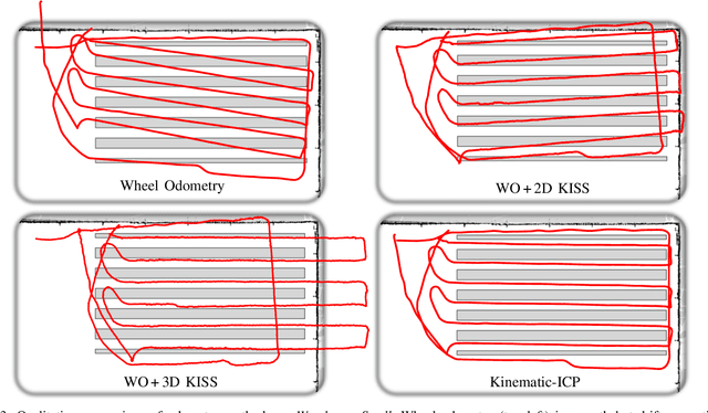 Figure 3 for Kinematic-ICP: Enhancing LiDAR Odometry with Kinematic Constraints for Wheeled Mobile Robots Moving on Planar Surfaces