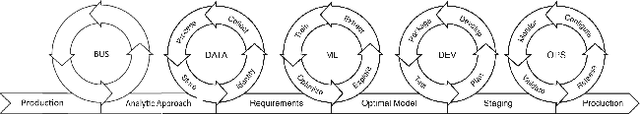 Figure 4 for Defining Quality Requirements for a Trustworthy AI Wildflower Monitoring Platform