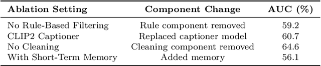 Figure 4 for HyCoVAD: A Hybrid SSL-LLM Model for Complex Video Anomaly Detection
