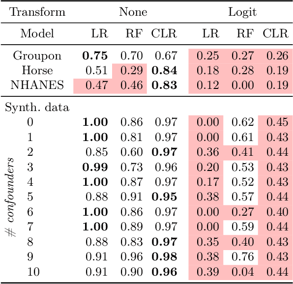 Figure 4 for Improving Bias Correction Standards by Quantifying its Effects on Treatment Outcomes