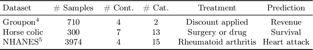 Figure 2 for Improving Bias Correction Standards by Quantifying its Effects on Treatment Outcomes