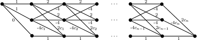 Figure 3 for Limitations on approximation by deep and shallow neural networks