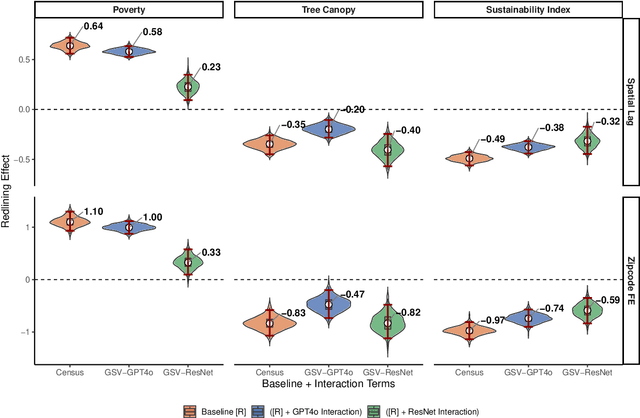 Figure 3 for From Pixels to Urban Policy-Intelligence: Recovering Legacy Effects of Redlining with a Multimodal LLM