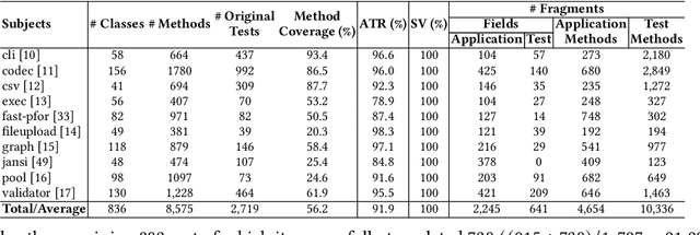 Figure 2 for Repository-Level Compositional Code Translation and Validation