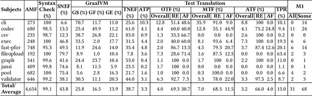 Figure 4 for Repository-Level Compositional Code Translation and Validation