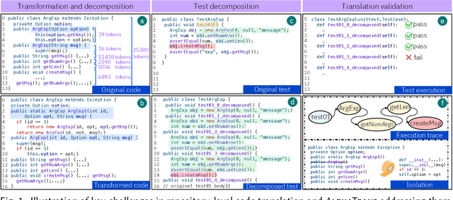 Figure 1 for Repository-Level Compositional Code Translation and Validation