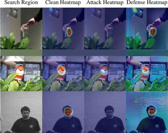 Figure 3 for Enhancing Tracking Robustness with Auxiliary Adversarial Defense Networks