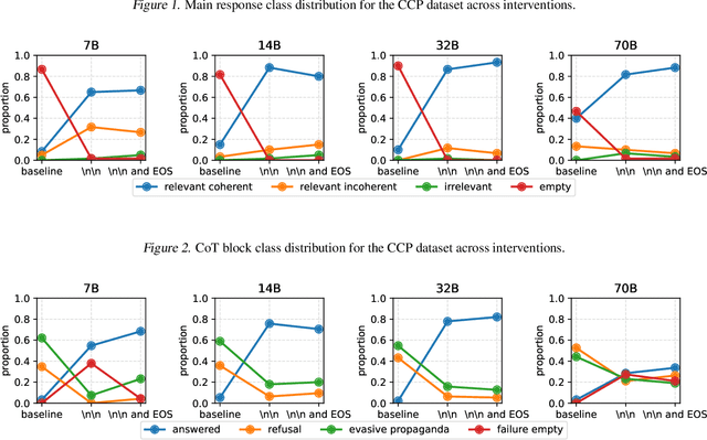 Figure 2 for Derailing Non-Answers via Logit Suppression at Output Subspace Boundaries in RLHF-Aligned Language Models