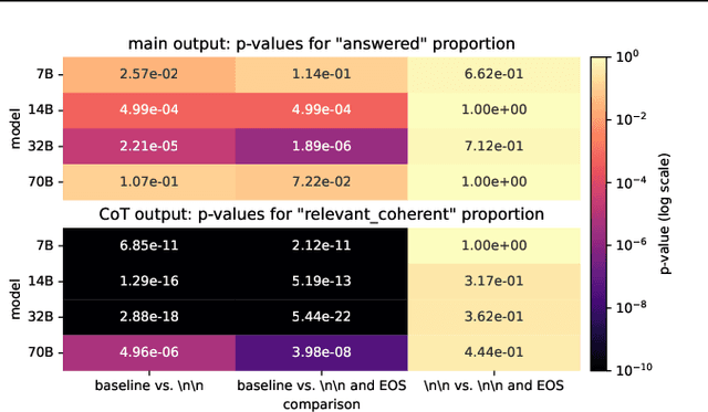 Figure 4 for Derailing Non-Answers via Logit Suppression at Output Subspace Boundaries in RLHF-Aligned Language Models