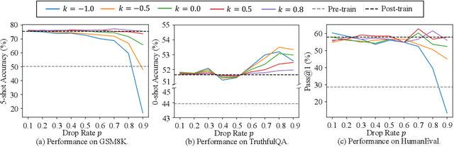 Figure 1 for A Unified View of Delta Parameter Editing in Post-Trained Large-Scale Models