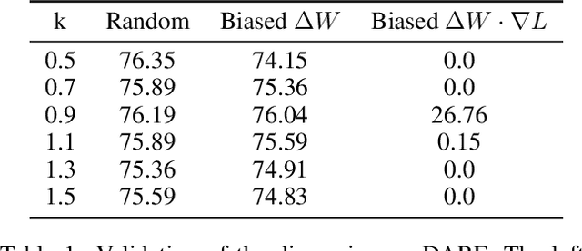 Figure 2 for A Unified View of Delta Parameter Editing in Post-Trained Large-Scale Models