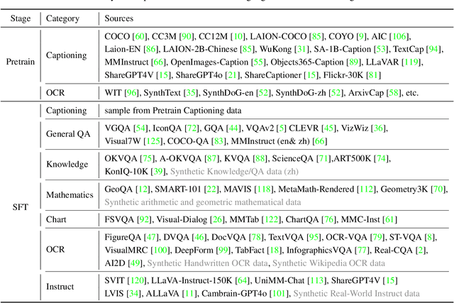 Figure 4 for Megrez-Omni Technical Report