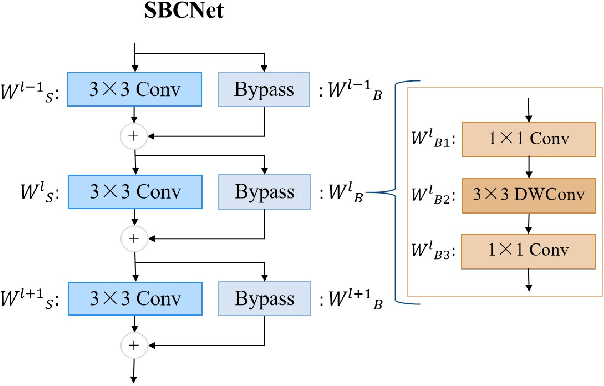 Figure 2 for LAPP: Layer Adaptive Progressive Pruning for Compressing CNNs from Scratch