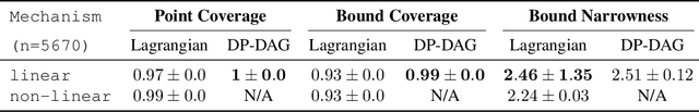 Figure 2 for Your Assumed DAG is Wrong and Here's How To Deal With It