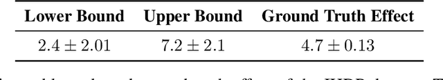 Figure 4 for Your Assumed DAG is Wrong and Here's How To Deal With It