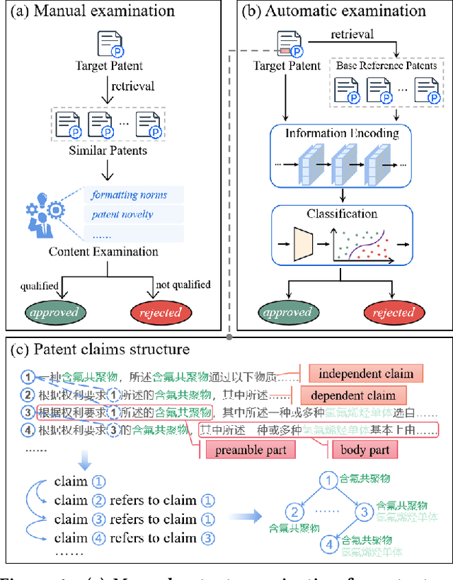 Figure 1 for Structural Representation Learning and Disentanglement for Evidential Chinese Patent Approval Prediction