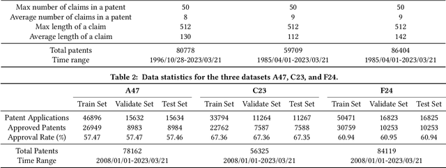 Figure 3 for Structural Representation Learning and Disentanglement for Evidential Chinese Patent Approval Prediction