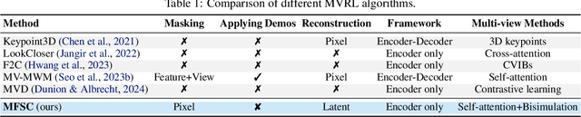 Figure 1 for Learning Fused State Representations for Control from Multi-View Observations