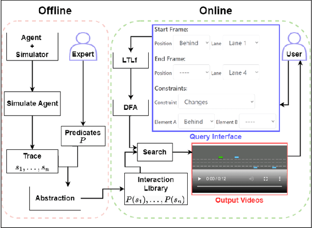 Figure 1 for ASQ-IT: Interactive Explanations for Reinforcement-Learning Agents