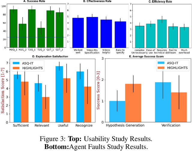 Figure 3 for ASQ-IT: Interactive Explanations for Reinforcement-Learning Agents