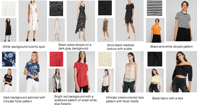 Figure 3 for DPDEdit: Detail-Preserved Diffusion Models for Multimodal Fashion Image Editing
