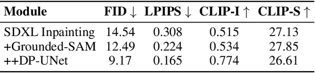 Figure 4 for DPDEdit: Detail-Preserved Diffusion Models for Multimodal Fashion Image Editing