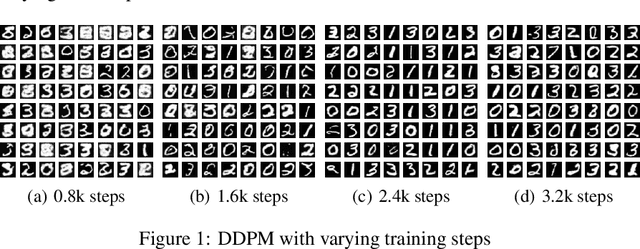 Figure 1 for Structured Diffusion Models with Mixture of Gaussians as Prior Distribution