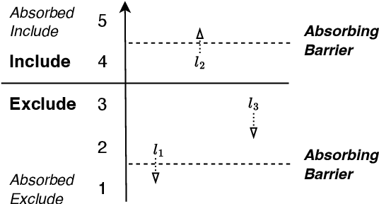 Figure 1 for Contracting Tsetlin Machine with Absorbing Automata