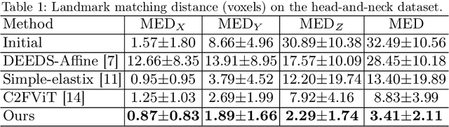 Figure 2 for Matching in the Wild: Learning Anatomical Embeddings for Multi-Modality Images