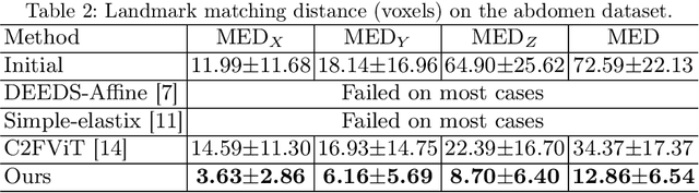 Figure 4 for Matching in the Wild: Learning Anatomical Embeddings for Multi-Modality Images