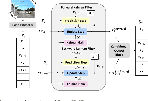 Figure 1 for DeepKalPose: An Enhanced Deep-Learning Kalman Filter for Temporally Consistent Monocular Vehicle Pose Estimation