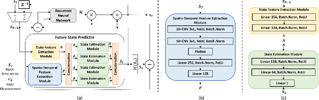 Figure 3 for DeepKalPose: An Enhanced Deep-Learning Kalman Filter for Temporally Consistent Monocular Vehicle Pose Estimation