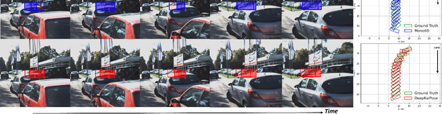 Figure 4 for DeepKalPose: An Enhanced Deep-Learning Kalman Filter for Temporally Consistent Monocular Vehicle Pose Estimation