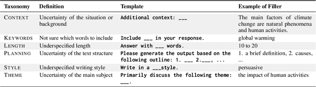 Figure 2 for AmbigNLG: Addressing Task Ambiguity in Instruction for NLG