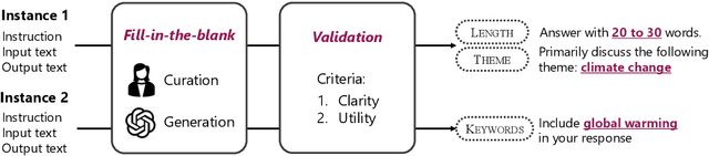 Figure 3 for AmbigNLG: Addressing Task Ambiguity in Instruction for NLG