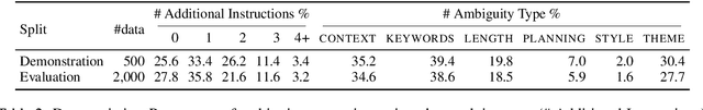 Figure 4 for AmbigNLG: Addressing Task Ambiguity in Instruction for NLG