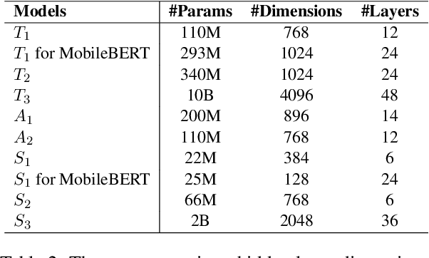 Figure 3 for Are Intermediate Layers and Labels Really Necessary? A General Language Model Distillation Method