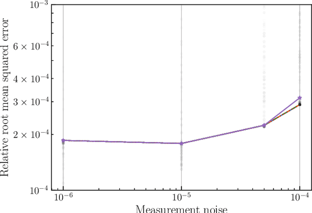 Figure 2 for A switching Kalman filter approach to online mitigation and correction sensor corruption for inertial navigation