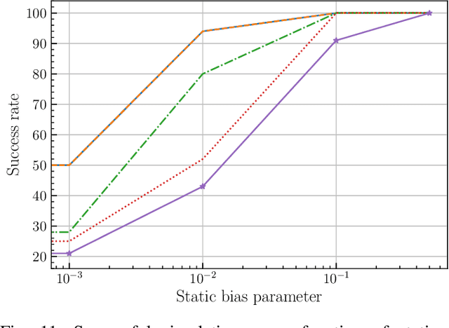 Figure 3 for A switching Kalman filter approach to online mitigation and correction sensor corruption for inertial navigation